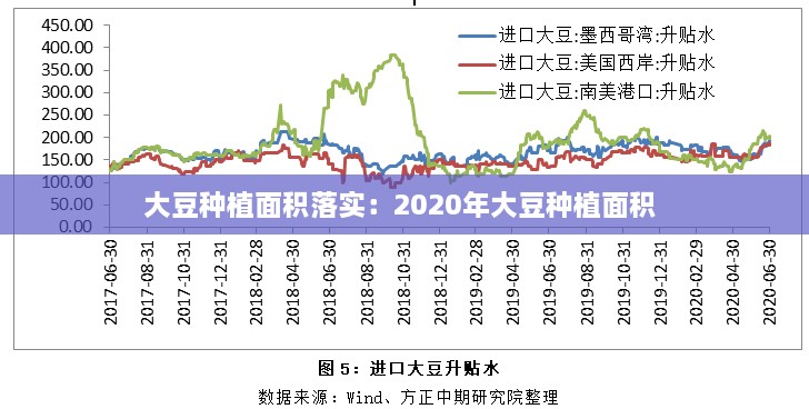 大豆种植面积落实：2020年大豆种植面积 