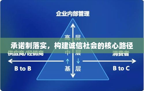 承诺制落实，构建诚信社会的核心路径