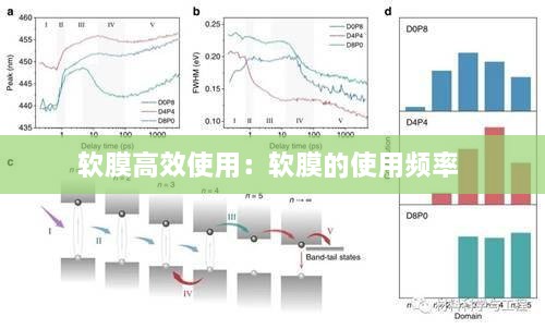 软膜高效使用：软膜的使用频率 