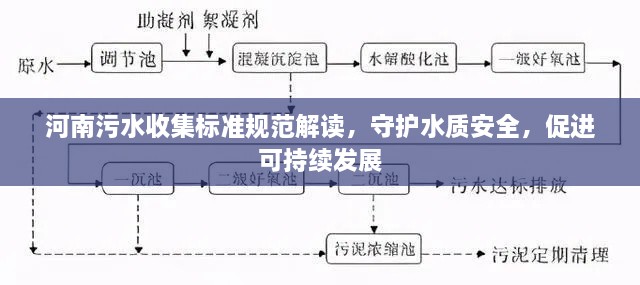 河南污水收集标准规范解读，守护水质安全，促进可持续发展