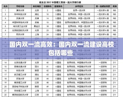 国内双一流高效：国内双一流建设高校包括哪些 