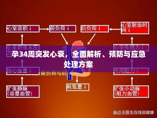 孕34周突发心衰，全面解析、预防与应急处理方案