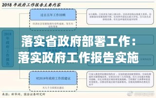 落实省政府部署工作：落实政府工作报告实施方案 