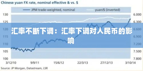 汇率不断下调：汇率下调对人民币的影响 