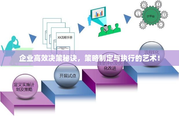 企业高效决策秘诀，策略制定与执行的艺术！