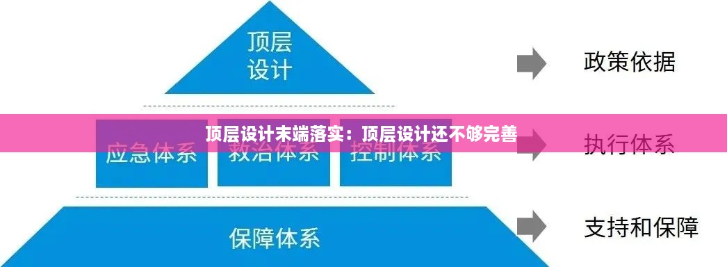 顶层设计末端落实：顶层设计还不够完善 