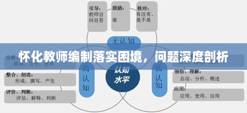 怀化教师编制落实困境，问题深度剖析