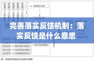 完善落实反馈机制：落实反馈是什么意思 