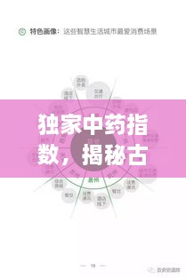 独家中药指数，揭秘古老智慧的新时代价值