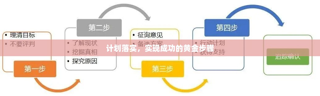 计划落实，实现成功的黄金步骤