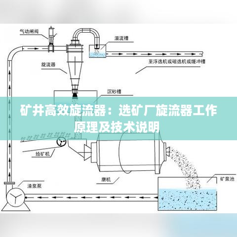 矿井高效旋流器：选矿厂旋流器工作原理及技术说明 