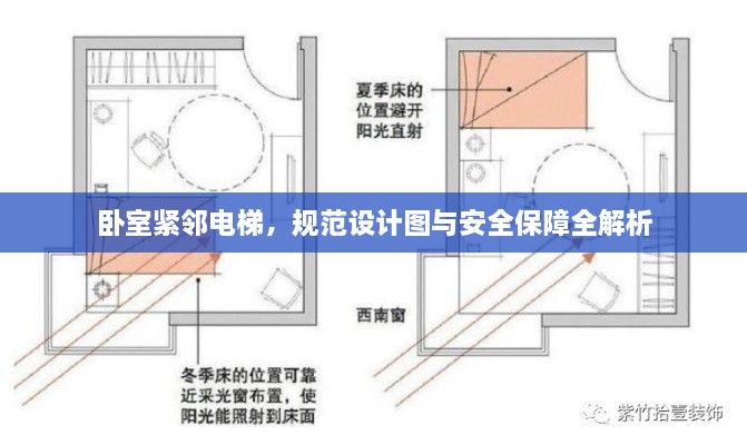 卧室紧邻电梯，规范设计图与安全保障全解析