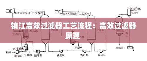 镇江高效过滤器工艺流程：高效过滤器原理 