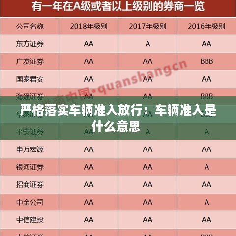 严格落实车辆准入放行：车辆准入是什么意思 