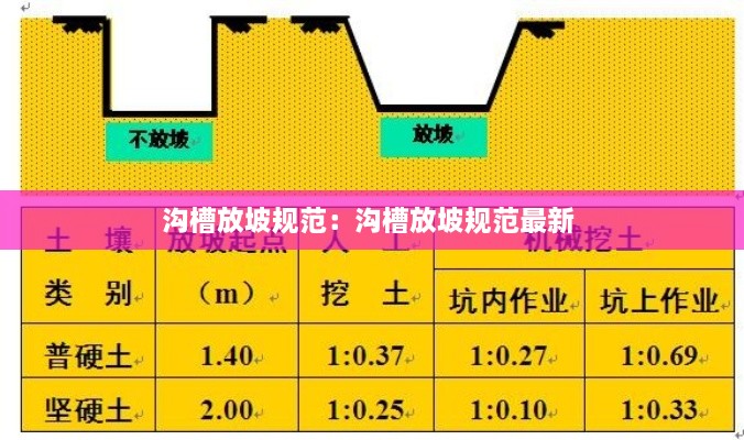 沟槽放坡规范：沟槽放坡规范最新 