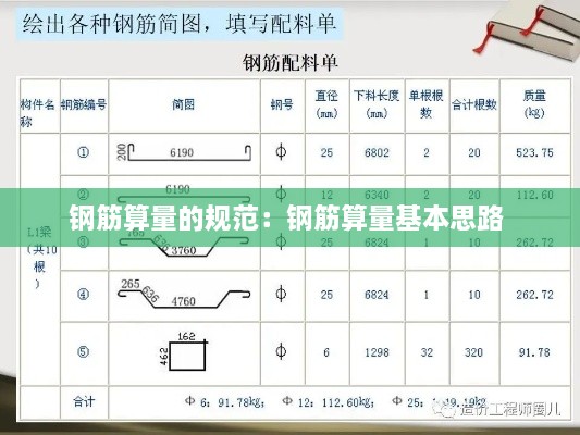 钢筋算量的规范：钢筋算量基本思路 