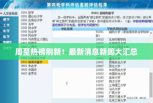 周至热榜刷新！最新消息新闻大汇总