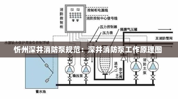 忻州深井消防泵规范：深井消防泵工作原理图 