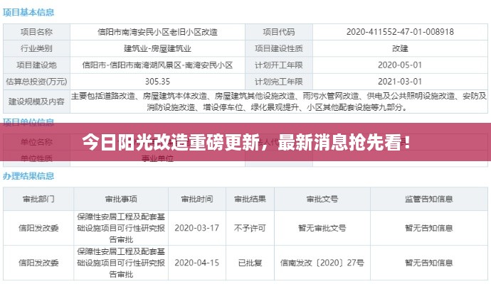 今日阳光改造重磅更新，最新消息抢先看！