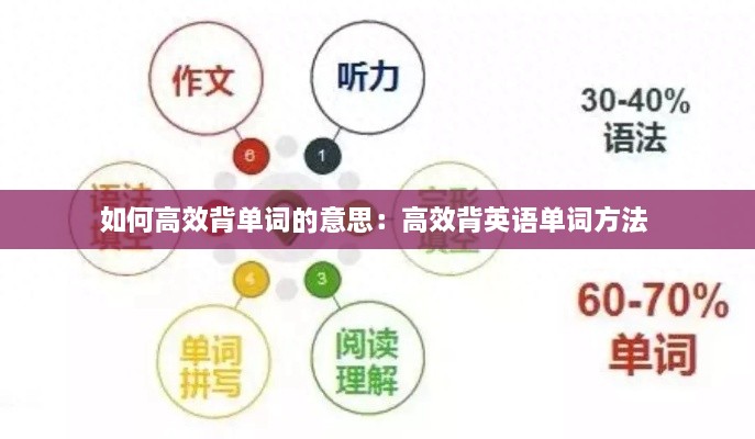 如何高效背单词的意思：高效背英语单词方法 