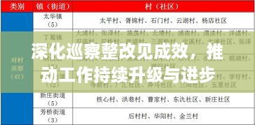 深化巡察整改见成效，推动工作持续升级与进步