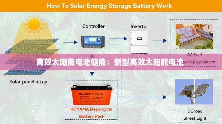 高效太阳能电池储能：新型高效太阳能电池 