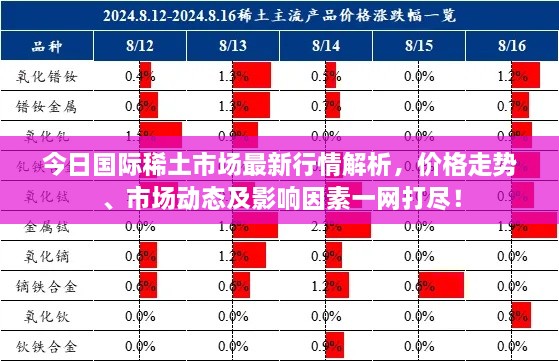 今日国际稀土市场最新行情解析，价格走势、市场动态及影响因素一网打尽！