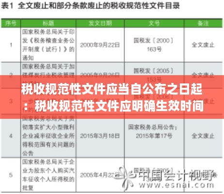 税收规范性文件应当自公布之日起：税收规范性文件应明确生效时间,原则上 