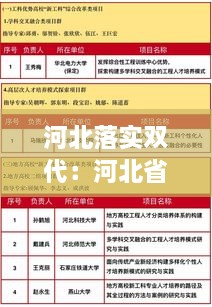 河北落实双代：河北省双代办举报电话 