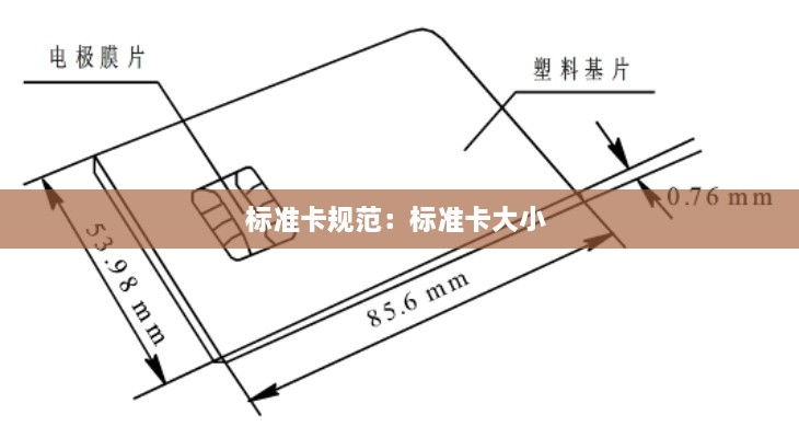 标准卡规范：标准卡大小 