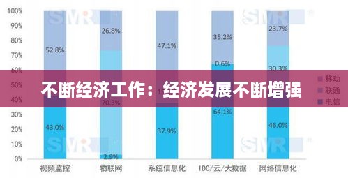 不断经济工作：经济发展不断增强 