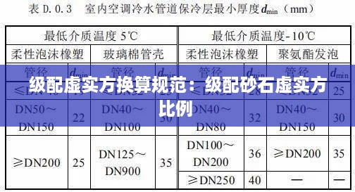 级配虚实方换算规范：级配砂石虚实方比例 