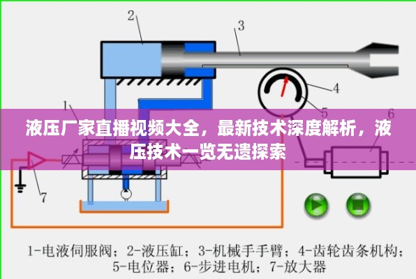 液压厂家直播视频大全，最新技术深度解析，液压技术一览无遗探索