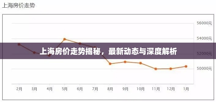 上海房价走势揭秘，最新动态与深度解析