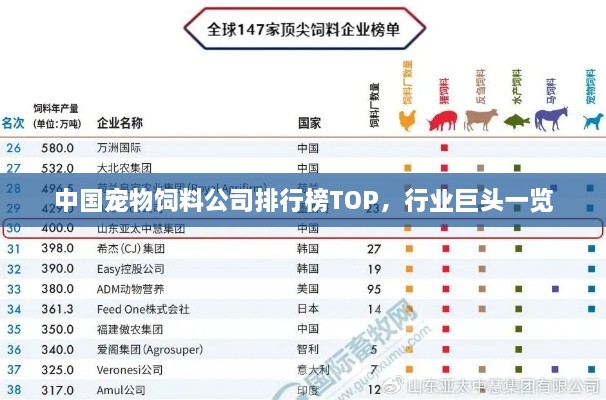 中国宠物饲料公司排行榜TOP，行业巨头一览