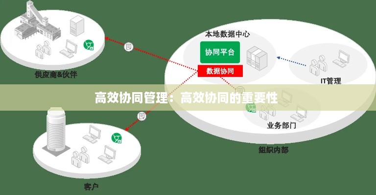 高效协同管理：高效协同的重要性 