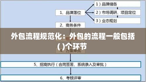 外包流程规范化：外包的流程一般包括( )个环节 