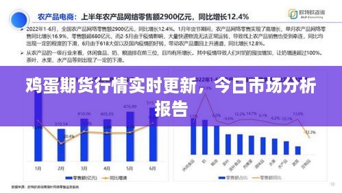 鸡蛋期货行情实时更新，今日市场分析报告