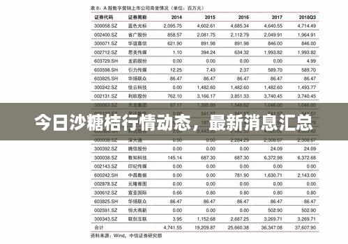 今日沙糖桔行情动态，最新消息汇总