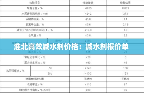 淮北高效减水剂价格：减水剂报价单 