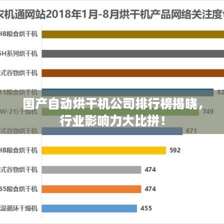 国产自动烘干机公司排行榜揭晓，行业影响力大比拼！