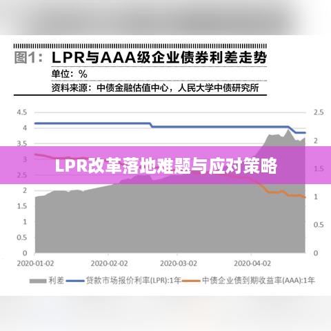 LPR改革落地难题与应对策略