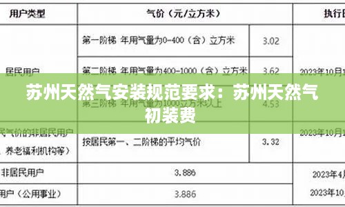 苏州天然气安装规范要求：苏州天然气初装费 