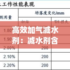 高效加气减水剂：减水剂含气量 