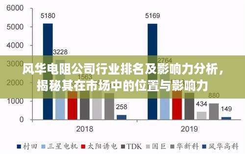 风华电阻公司行业排名及影响力分析，揭秘其在市场中的位置与影响力