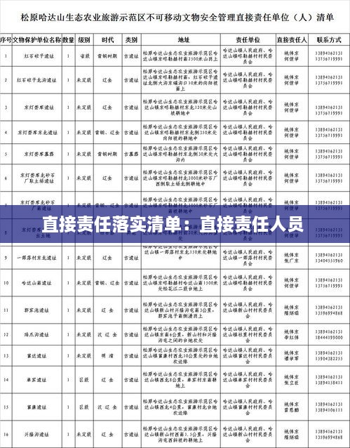 直接责任落实清单：直接责任人员 