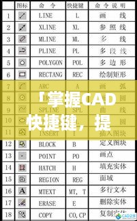 「掌握CAD快捷键，提升设计效率的秘密武器！」