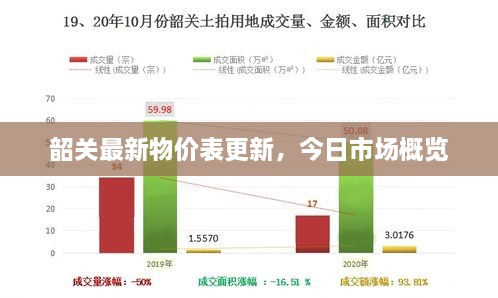 韶关最新物价表更新，今日市场概览