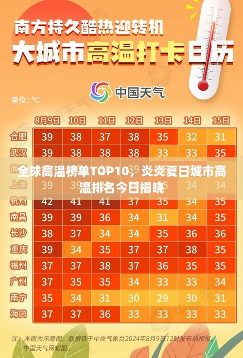 全球高温榜单TOP10，炎炎夏日城市高温排名今日揭晓