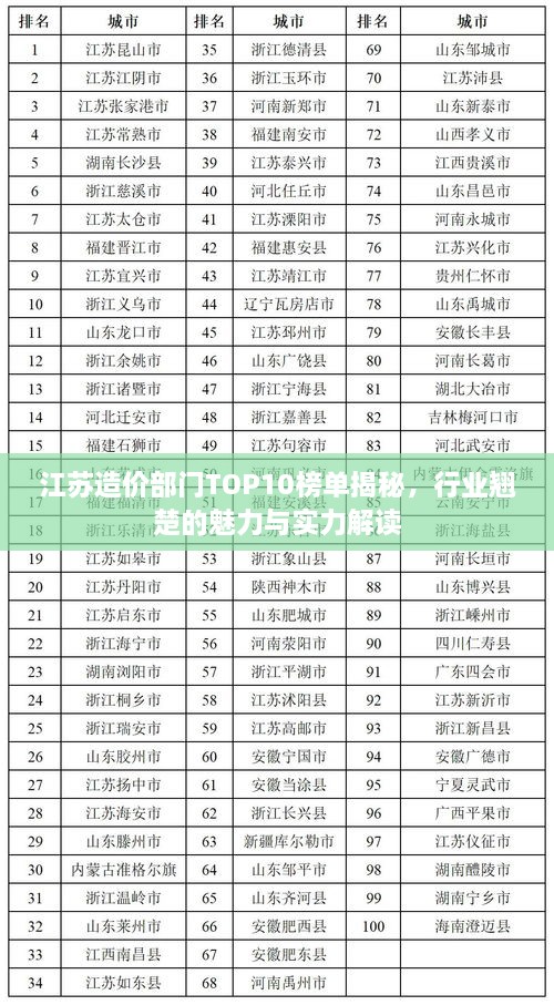 江苏造价部门TOP10榜单揭秘，行业翘楚的魅力与实力解读